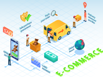 ecommerce website design company india