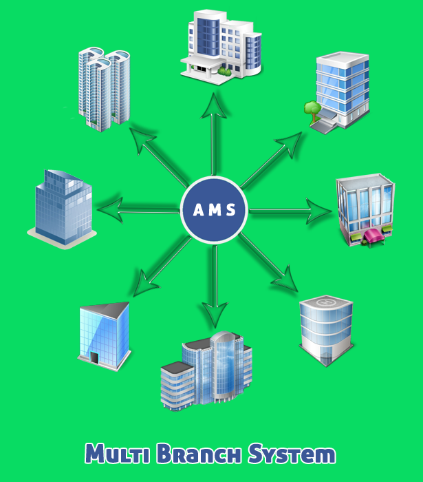 apartment management system software india